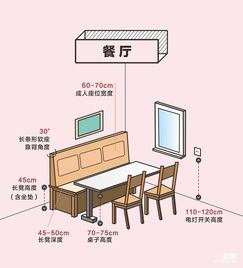 最全家居尺寸参考指南