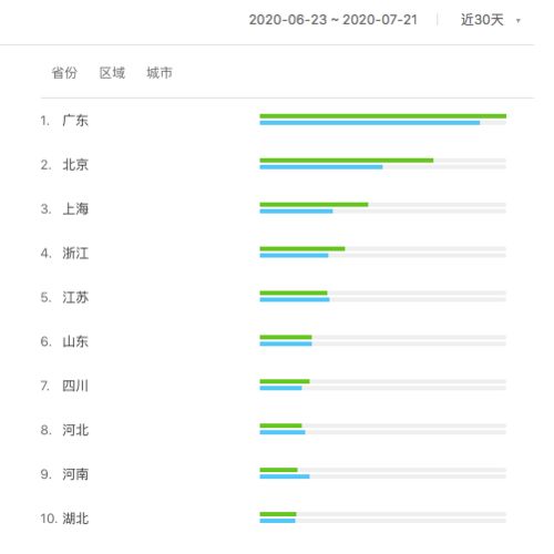 竞品分析荔枝微课vs千聊