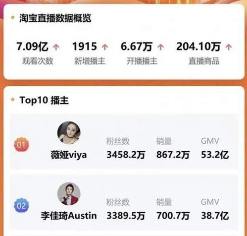 十年快手,能否开启下一个十年