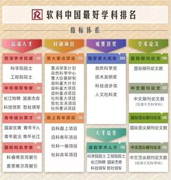 上海大学35个学科进入软科中国最好学科排名前50