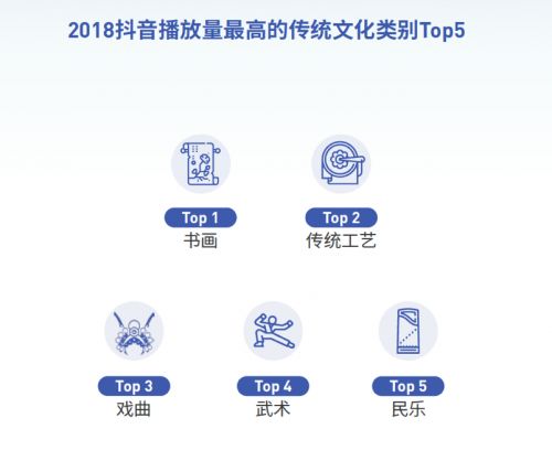 抖音2018年度数据报告附下载
