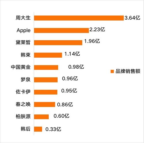 快手女神节带货数据一手观察国货品牌崛起,gmv全面领跑