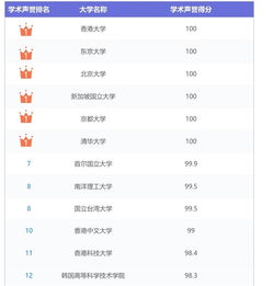 qs亚洲大学最新排行榜清华第三北大第五中国六所大学跻身前十