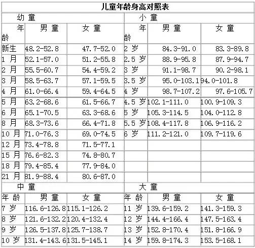童装尺码对照表很全收藏着备用