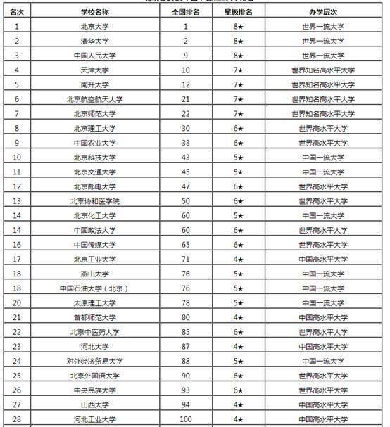 大学100强最新排名,华东前10名有5个,前50有18个,前100占37个