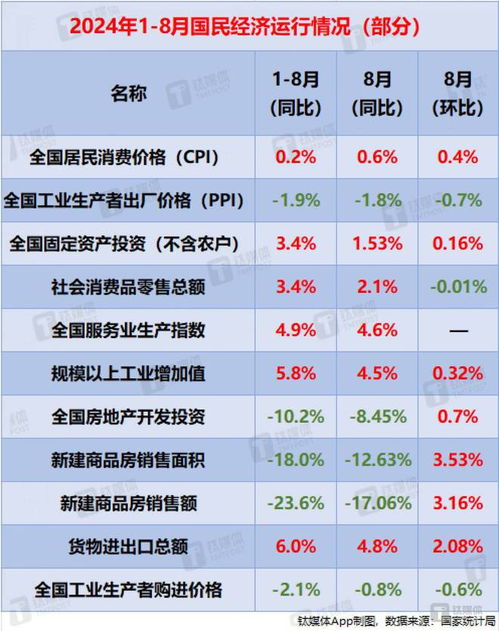 金融监管总局鼓励适当降低汽车贷款首付比例抖音客服回应三只羊被立案调查华为纯血鸿蒙9月底推出正式版