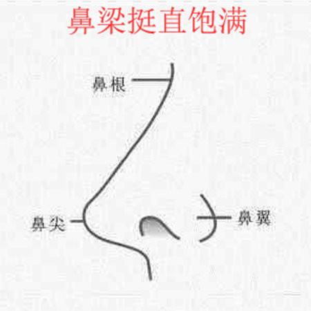 这几种旺夫面相的女人娶到就是赚到,说的是你吗