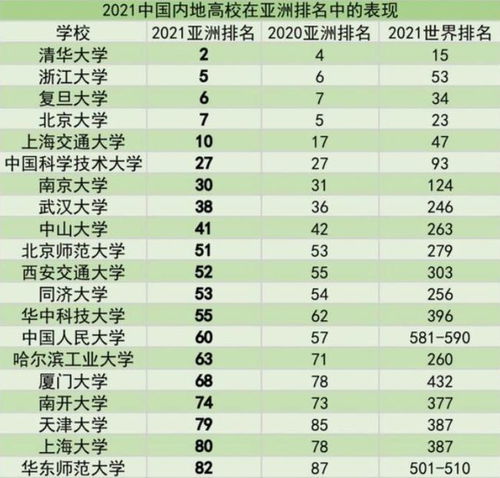 国内大学10强排名出炉,北大被挤出前三,浙江大学成为黑马