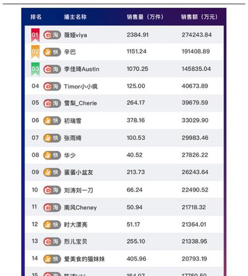 快手冲刺短视频第一股,值得打新吗