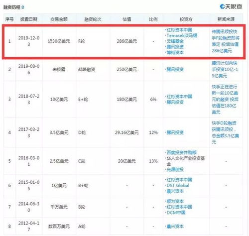 日活突破4个亿,东三省彻底亮了抖音成绩单刷爆朋友圈,3.6万亿腾讯要慌了原来已憋大招