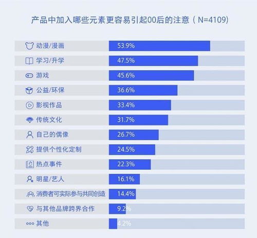 深挖1000亿市值的泡泡玛特成功背后的底层逻辑