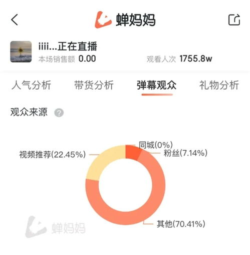 蝉妈妈发布孙一宁抖音直播数据想你的夜涨粉200万