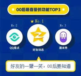 8亿年轻人在qq扩列,看点日活破1亿你却还只关心微信改没改版
