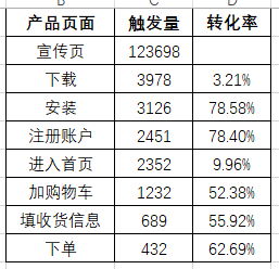 抖音吃鸡游戏都在用5个方法教你有效提升留存率