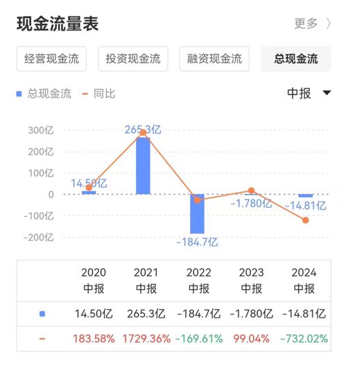 小时达救得了快手电商吗