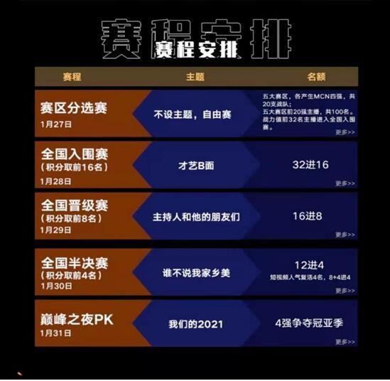 快手媒体mcn战队计划完美收官,24家广电媒体166位知名主持人齐上阵