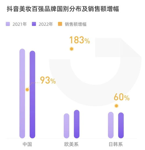 抖音美妆,再造一个淘宝