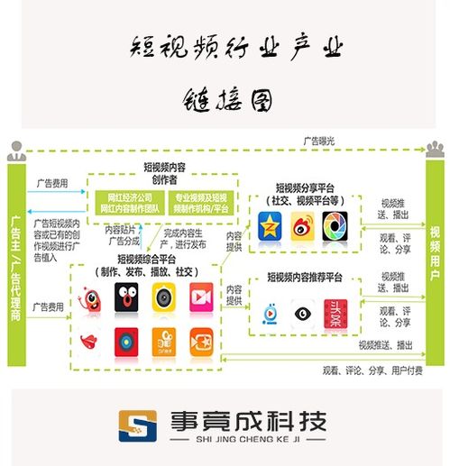 福建事竟成科技,与你探讨抖音和快手的区别