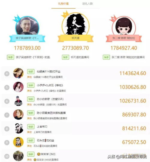 快手收入周榜天道再度蝉联榜首共六位主播周收入破百万