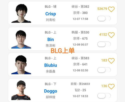 bin韩服账号加入blg,uzi和lqs更改情侣头像,全神班只差打野