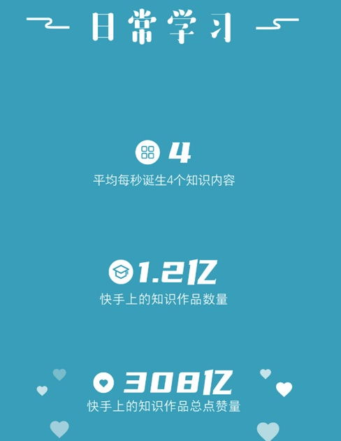 2019快手内容报告全景解读3亿日活后的多面快手