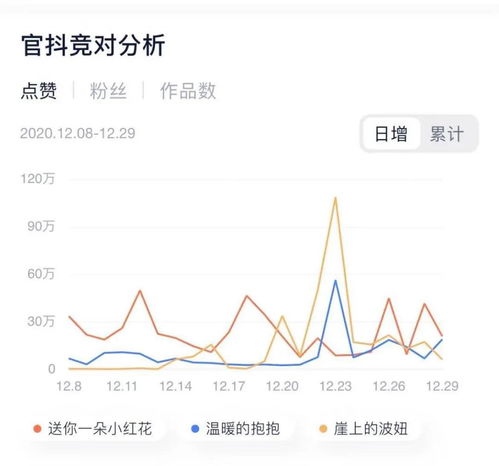 抖音已成宣发标配,但营销效果如何全面监测