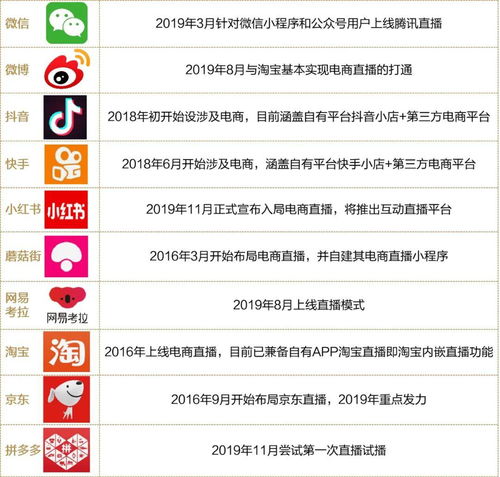 风口下的千亿直播电商,还能火多久