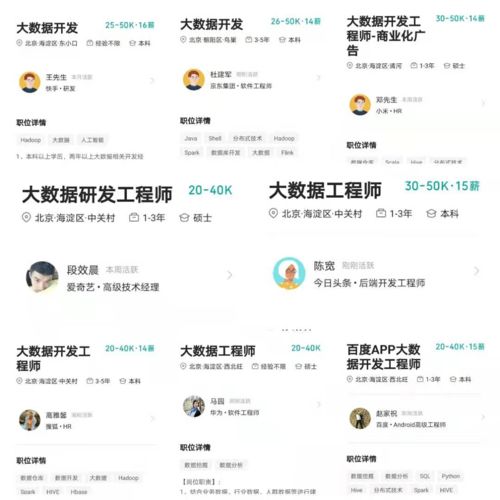 字节快手开始大小周,双倍工资的那种