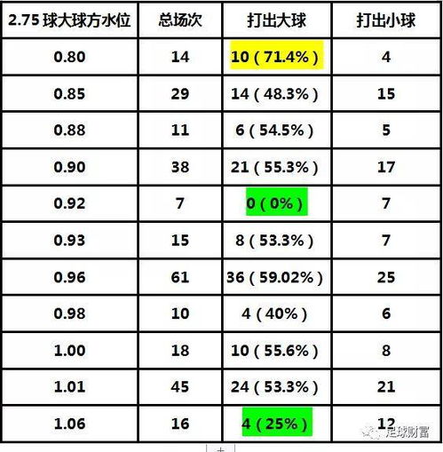 足球财富墨西哥联大小球盘口的水位研究