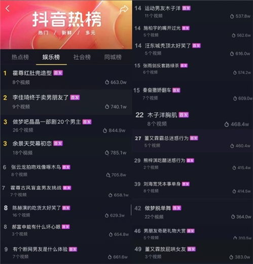 做梦吧晶晶收官收获亿级播放,微短剧成抖音娱乐生态新引擎