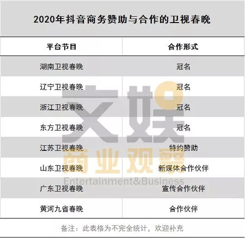 卫视春晚江湖20台晚会轰炸荧屏,抖音快手的年终战事