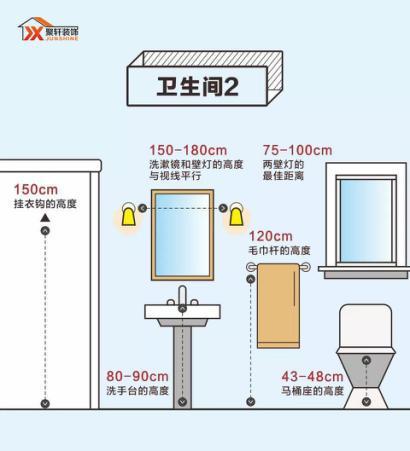 15张图揭秘家居的最佳尺寸,装修时一定要注意,建议收藏