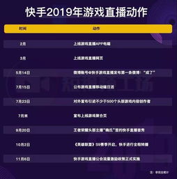 游戏直播四雄纷争快手抱紧腾讯,b站8亿买独播......