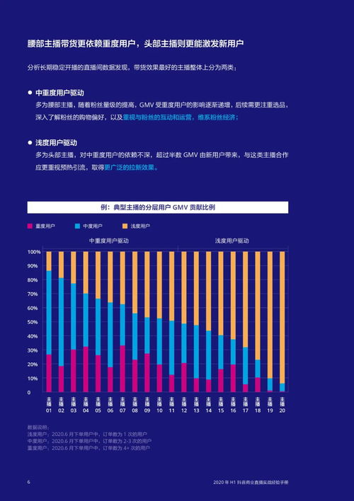 抖音直播营销实战经验手册建议阅读