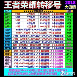 揭秘游戏代练灰色产业月入两万不是梦