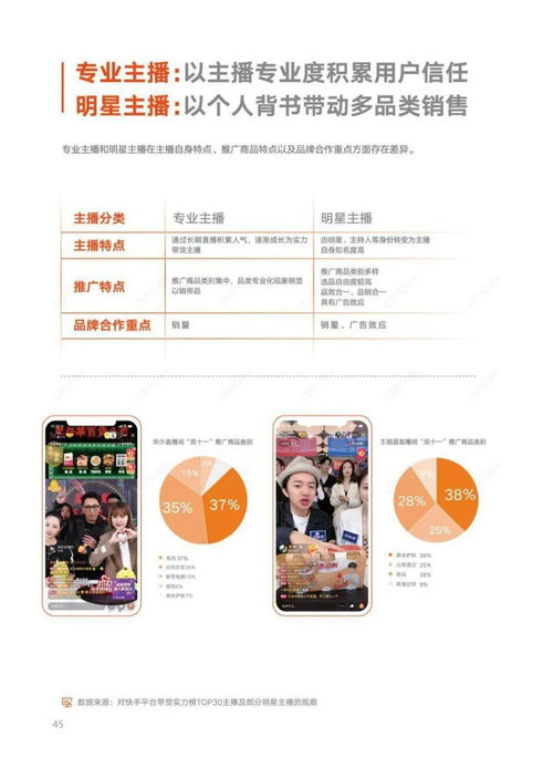 2020快手用户及营销报告