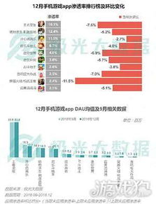 极光大数据抖音增长趋势延续王者荣耀渗透率下降