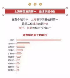 腾讯2019年春节消费报告80后是绝对主力,宿迁排名全国第六