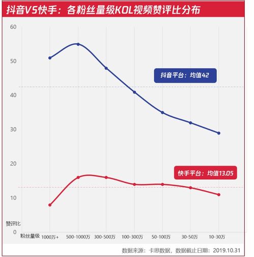 抖音头像尺寸比例多少