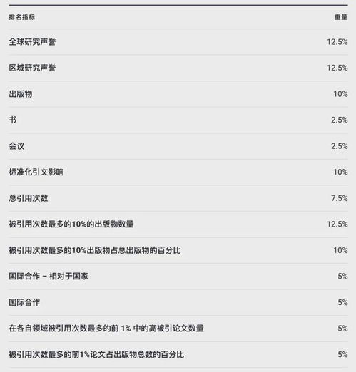 20242025u.s.news全球最佳院校排名发布美国老牌名校依然霸榜top10你的梦校排第几