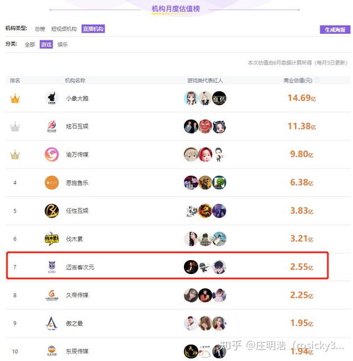 快手做游戏头像的软件叫什么女生