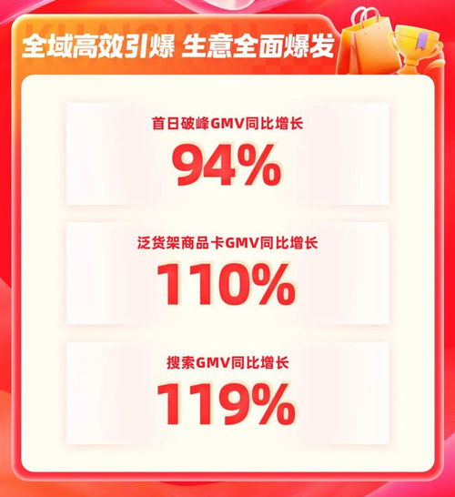 从他们的故事里,我发现了快手双11爆发的秘密
