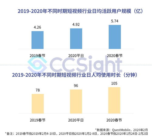 2020年疫情期间抖音快手带货趋势分析报告