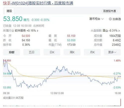 程一笑来真的,快手组织架构大调整