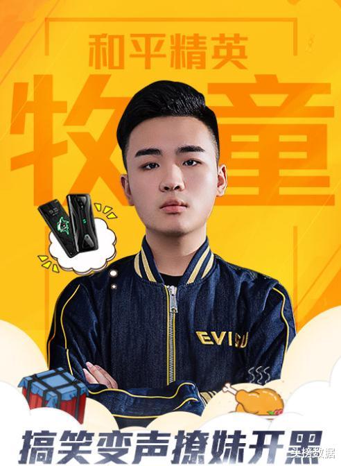 全网人气主播排行旭旭宝宝蝉联冠军,一条小团团人气暴涨近20