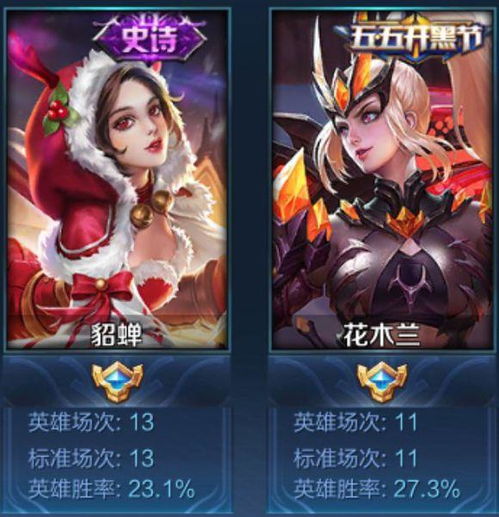 王者荣耀玩家自制笨方法包上王者段位,单排妲己稳定几个赛季王者足以证明