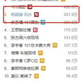 周杰伦是怎么输给抖音神曲的
