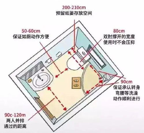 国际设计师现身讲解装修全套108个黄金尺寸布局精确到分毫