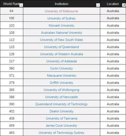 20192020cwur世界大学排名发布