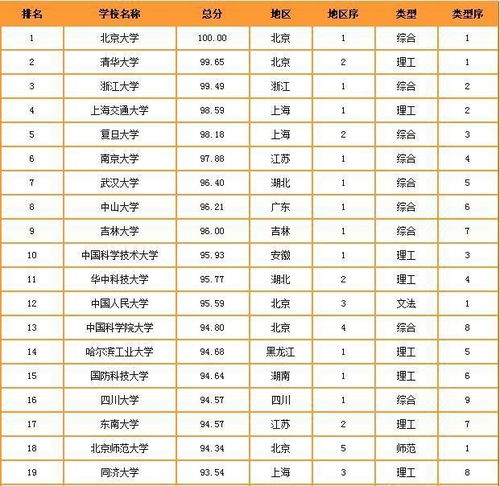2020年大学排名重新洗牌,吉林大学挤进前十,非985高校突围